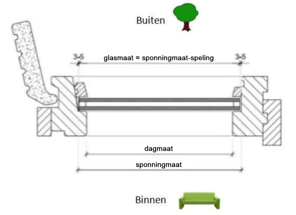 de maat bepalen van isolatieglas in oude kozijnen - Aart Bouman