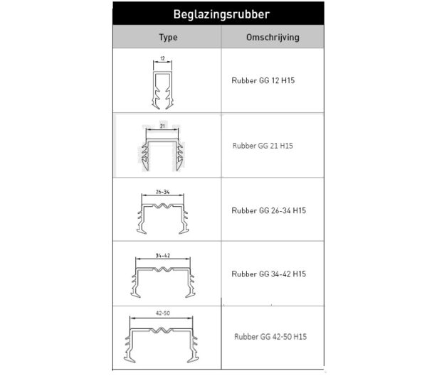 Schematische tekeningen van de afmetingen van de diverse maten beglazingsrubber.
