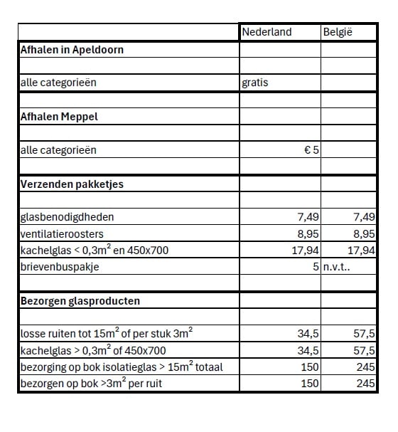 Tabel overzicht verzendkosten